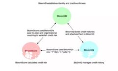 tpWallet网络详解：全新数字