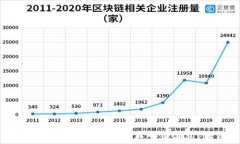 如何在tpWallet上查看数字货