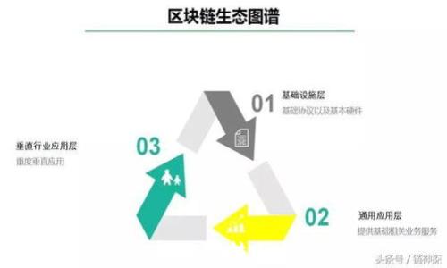 
tpWallet跨链转账方法详解