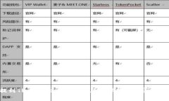 火币U提到TP Wallet需要多久