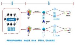 虚拟币二级市场全解析：