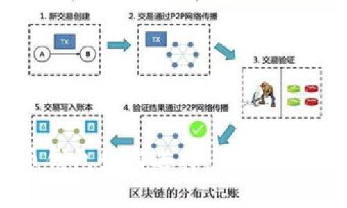 加密货币钱包如何选择，哪里购买币便宜？