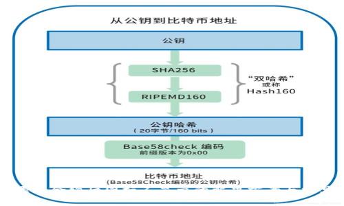 tpWallet添加合约后图标不显示的解决方案与常见问题解析