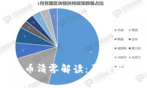 tpWallet币清零解读：原因与应对策略