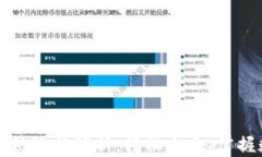 tpWallet全方位玩法解析：轻