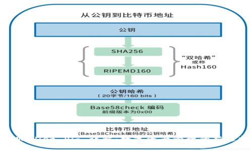 tpWallet Pig 详解：数字资产管理的新选择