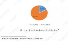 tpWallet密码登录设置：轻松