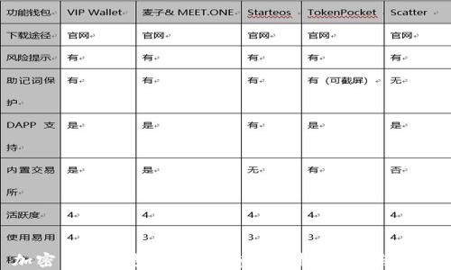 
加密货币钱包市场占有率分析：现状与未来