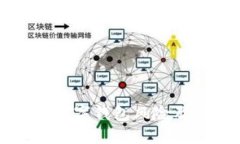 如何查询数字钱包风险及