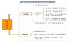 2023年最佳加密货币交易手