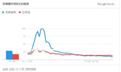 要构建这个主题的内容和