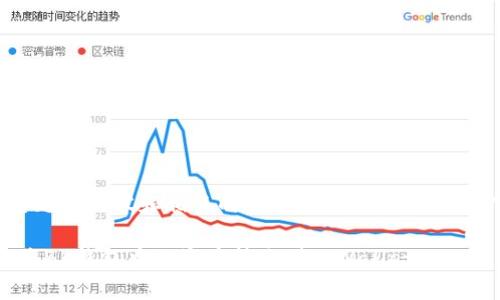 要构建这个主题的内容和相关的元素，我们可以按照以下步骤进行：

bianoti如何将BK钱包中的资产转账到tpWallet