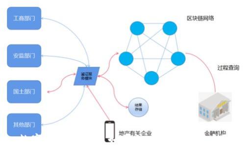 
数字钱包里的币如何快速转换为现金？