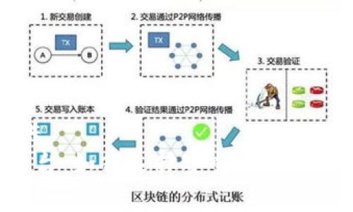 变动数据未提供  
Bitbury交易平台：如何选择安全可靠的数字货币交易所