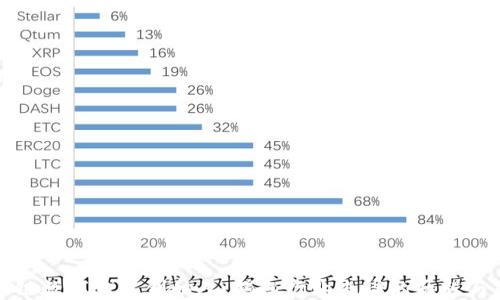 
区块链数字钱包创始人：揭秘行业先锋的历程与成就