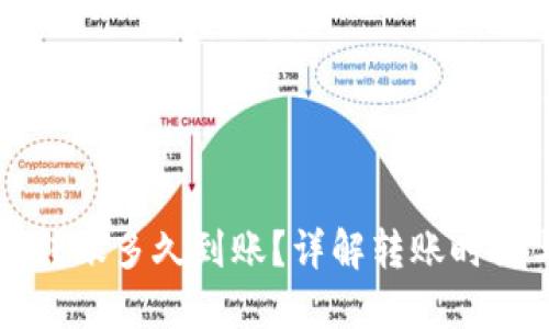 区块链钱包转账多久到账？详解转账时间与影响因素