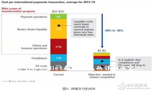 下面是关于tpWallet和im钱包的详细内容。

tpWallet与im钱包：全面解析安全性与功能的比较