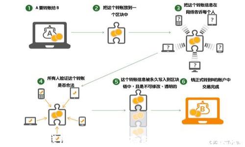 
区块链数字钱包软件：安全存储与管理你的数字资产