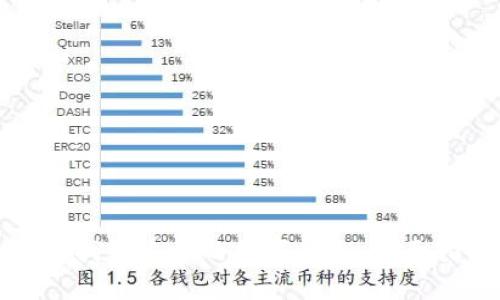 如何找到适合的数字钱包：全面指南