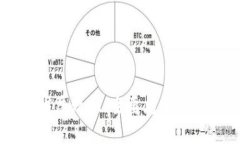 虚拟币板块龙头分析：全