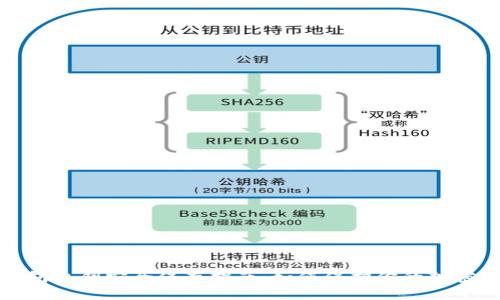 : 钱包私钥安全保存指南：如何保护你的加密资产