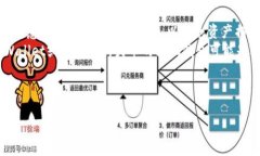 如何将纪州犬币轻松提现到tpWallet  bianzi  纪州犬