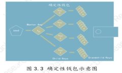 比特派中文版：加密货币钱包的最佳选择