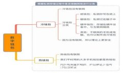 tpWallet的币会涨吗？深入分析和未来预测