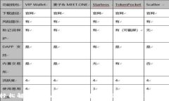   如何轻松解除tpWallet里的授权？详解步骤与注意