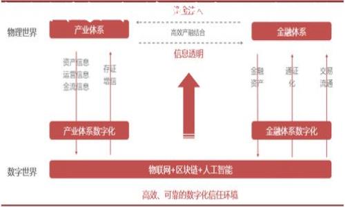    tpWallet客服联系方式：如何高效解决您的问题  / 

 guanjianci  tpWallet, 客服, 微信, 问题解决  /guanjianci 

# 内容主体大纲

1. 引言
   - 简介tpWallet
   - 服务和支持的重要性

2. tpWallet客服的作用
   - 客服在用户体验中的角色
   - 常见的客服问题分类

3. 如何找到tpWallet的客服微信
   - 官方渠道
   - 社交媒体平台

4. 使用微信联系客服的步骤
   - 添加好友步骤
   - 发起咨询的技巧

5. 常见问题解答
   - 登录问题
   - 充值与提现问题
   - 功能使用问题
   - 安全性相关问题
   - 账户问题

6. 如何高效利用客服资源
   - 准备问题清单
   - 注意沟通技巧

7. 结论
   - 强调良好客服对tpWallet用户的重要性

---

# 引言

在数字钱包日益普及的今天，tpWallet作为一家知名的数字钱包服务提供商，正在不断吸引用户的关注。它不仅致力于为用户提供便捷的金融服务，同时也非常重视客服支持。在使用tpWallet的过程中，用户难免会遇到一些问题，此时，高效的客服系统就显得尤为重要。

本文将详细介绍如何通过微信联系客服，获取有效的帮助和支持。不仅仅是提供联系方式，还将分析客服的作用，以及如何高效利用这个资源来解决各种问题。

# tpWallet客服的作用

## 客服在用户体验中的角色

客服在任何企业中都是一个至关重要的部门。对于tpWallet而言，客服不仅是解决用户问题的桥梁，也是用户与品牌之间的纽带。通过客服，用户可以获得及时有效的帮助，从而提高他们对产品和品牌的满意度。

如果客服系统能够提供迅速响应、有效沟通且专业的服务，用户在使用tpWallet时的体验将会显著提升。因此，tpWallet致力于建设一个高效的客服团队，以确保用户满意度。

## 常见的客服问题分类

在tpWallet的日常使用中，用户可能会遇到各种问题。根据用户反馈，客服问题主要可以分为以下几类：
1. **技术问题**：如何解决应用程序崩溃或无法登录？
2. **支付问题**：如何处理充值或提现的失败？
3. **账户安全**：密码忘记或者账户被盗如何处理？
4. **功能咨询**：如何使用某一特定功能？

明白这些常见问题可以帮助用户在联系客户时更高效地解决问题。

# 如何找到tpWallet的客服微信

## 官方渠道

用户可以通过tpWallet的官方网站获取客服电话及微信号。通常在“联系我们”页面中会列出各类详细的联系方式，包括客服电话、邮箱和微信二维码，用户可以直接扫描添加。

## 社交媒体平台

tpWallet在社交媒体上也有相关账号，用户可以通过官方的社交媒体平台（如微博、微信公众账号等）获取最新的客服信息和联系方式。在这些平台上，tpWallet会分享关于产品的更新、活动以及客服支持的信息。

# 使用微信联系客服的步骤

## 添加好友步骤

通过微信联系客服，用户首先需要在微信中添加tpWallet的客服账号。用户可以通过扫描二维码或手动输入客服微信号进行添加。

在添加好友时，建议用户附带一条信息，表明自己是tpWallet的用户，以便客服识别并加快响应速度。

## 发起咨询的技巧

在发起咨询之前，用户最好先整理出自己的问题，必要时可以将问题写下来。这样在沟通时，可以更清晰地表述问题，从而使客服能够更快地理解和帮助你解决问题。

在沟通过程中，保持的表达，清晰地描述问题背景，分享相关的截图或信息，也可以帮助客服更快地定位问题。

# 常见问题解答

## 登录问题

在使用tpWallet时，有用户遇到无法登录的问题。针对这一问题，客服通常会询问用户是否忘记密码、账户是否被冻结或是否存在网络问题。有时，重新启动应用程序或者检查网络连接就可以解决简单的登录问题。

如果问题仍然存在，客服将会引导用户重置密码或采取其他措施来解锁账户。在这一过程中，确保使用安全的网络环境也非常重要。

## 充值与提现问题

充值和提现问题是用户最为关注的领域之一。常见的情况包括充值金额未到账或提现失败等。客服通常会要求用户提供充值记录或提款记录，以帮助追踪问题。

在提现失败的情况下，客服会根据用户提供的信息进行排查，有时问题的根源可能是因为未绑定银行卡、银行卡信息错误等。及时与客服沟通可以有效减少用户的损失。

## 功能使用问题

在使用某些功能时，用户可能会感到困惑，比如如何进行资产管理或使用投资功能。此时，客服会提供详细的操作指导，有时还会分享相关的操作视频或图文教程，以帮助用户更好地理解。

如果用户在使用中仍有疑问，客服可以安排后续的引导服务，确保用户能够顺利完成操作。

## 安全性相关问题

账户安全是用户最为关心的话题。用户可能会担心账户被盗或信息泄露。客服会提供有关账户安全的建议，比如定期更改密码、启用双重认证等。

在发现异常情况时，用户应立即与客服取得联系，以便能及时冻结账户，降低潜在损失的风险。

## 账户问题

如账户被锁定、无法进行某些操作等问题，客服会引导用户提供相关的身份验证信息，以确认身份。根据具体情况，客服会尝试协助用户解决问题，解除账户限制。

用户在此过程中应该保持耐心，提供详细且准确的信息，以便客服快速有效地处理问题。

# 如何高效利用客服资源

## 准备问题清单

在联系tpWallet客服之前，最好提前准备一个问题清单，列出所有您需要咨询的问题。这样一来，在沟通时可以逐一提问，避免遗漏任何重要的问题。

准备内容应涵盖所有相关问题，包括技术支持、功能使用、账户安全等，确保全面。这样不仅能提高沟通效率，还能获得更为准确的答复。

## 注意沟通技巧

有效的沟通技巧也很重要。用户在联系客服时，保持礼貌和耐心，清晰表达自己的问题，以帮助客服更快地理解。避免使用模糊的表述，尽量提供具体的背景信息。

此外，分段表达、使用简单的语句也有助于新手客服更快地理解问题。若客服无法立即解决问题，可以询问是否需要 escalations 或更高一级的支持。

# 结论

总而言之，tpWallet客服在提升用户满意度与体验上扮演了重要角色。通过微信联系客服，用户可以获得及时有效的帮助，从而在使用tpWallet的过程中减少不必要的困扰。

本文总结了如何利用tpWallet的客服资源，并提供一系列有效沟通的建议，希望能帮助每位用户在遇到问题时，能顺利、快速地找到解决方案。无论是充值提现问题，还是使用操作疑问，tpWallet的客服都将是您得力的助手。

---

接下来的六个相关问题及详细介绍将根据以上大纲逐个进行深入解析，每个问题提供约600个字的详细内容。 

（接下来即可按照每个问题展开讨论，逐步补充细节，确保每个部分达到所需字数。）