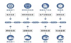 2023年区块链羊毛分析：如