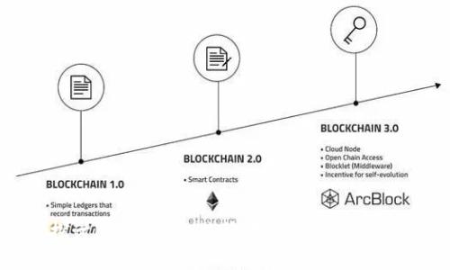 深入探讨BitePro交易所：数字货币交易新选择