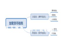 2023年最新比特币钱包app下