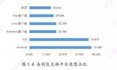 tpWallet：安卓与苹果兼容性