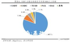 区块链钱包完全指南：基