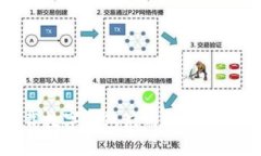 如何下载数字钱包应用到