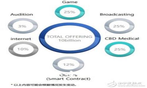 ### 与关键词

OKEx交易所支持国家一览：全球用户的加密资产交易选择