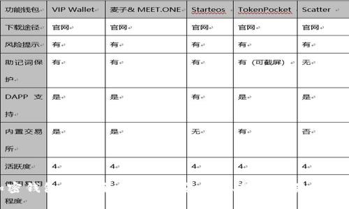 加密钱包密钥全面解析：安全性、管理与最佳实践