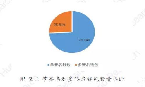 
如何将tpWallet地址中的资产转移到小狐狸钱包（MetaMask）