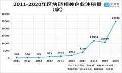 tpWallet换成人民币的手续费