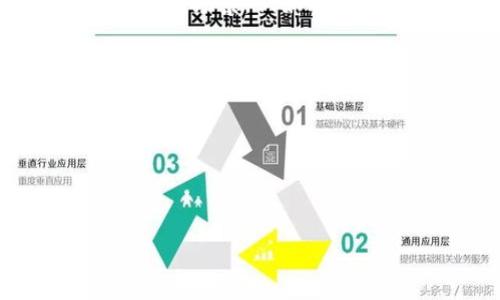   如何轻松注册tpWallet：一步一步教你开启数字钱包之旅 / 

 guanjianci tpWallet, 数字钱包, 注册指南, 区块链技术 /guanjianci 

### 内容主体大纲

1. **引言**
    - 数字钱包的普及
    - tpWallet的优势

2. **tpWallet是什么？**
    - tpWallet的定义
    - tpWallet的主要功能
    - tpWallet与其他数字钱包的比较

3. **注册tpWallet的步骤**
    - 准备工作
    - 注册过程详细步骤
    - 遇见的常见问题

4. **安全性与隐私保护**
    - tpWallet的安全措施
    - 用户应采取的安全预防措施

5. **tpWallet的使用指南**
    - 基本功能介绍
    - 如何进行交易
    - 充值与提现

6. **常见问题解答**
    - 关于tpWallet的热点问题
    - 如何解决注册时遇到的问题

7. **总结**
    - 回顾tpWallet的优势
    - 未来数字钱包的趋势

---

### 引言

随着数字货币的兴起，数字钱包的使用越来越普遍。数字钱包如同我们日常生活中的钱包，可以用于存储各种数字资产、进行交易、支付等。那么，tpWallet作为一种新兴的数字钱包工具，它究竟是如何帮助用户管理数字资产的呢？在本文中，我们将详细介绍tpWallet的注册步骤，帮助你轻松开启数字钱包之旅。

### tpWallet是什么？

tpWallet是一种安全、易用的数字钱包，支持多种数字货币的存储与交易。它通过区块链技术，确保用户的资金安全，并提供便捷的交易体验。

tpWallet的主要功能包括：可以存储多种数字货币、进行点对点的交易、参与去中心化金融（DeFi）项目等。而与其他数字钱包比较，tpWallet在用户界面友好性、安全性及交易费用方面表现尤为突出。

### 注册tpWallet的步骤

如果你想使用tpWallet，首先需要进行注册。下面，我们就来详细介绍注册的步骤。

准备工作
在注册tpWallet之前，请确认你具备以下条件：
ul
    li一部智能手机或电脑/li
    li稳定的网络连接/li
    li有效的电子邮箱地址/li
/ul

注册过程详细步骤
1. 访问tpWallet官网或下载手机应用程序。
2. 点击注册按钮，填写相关信息，包括用户名、密码、电子邮箱等。
3. 系统将向你注册的邮箱发送一封验证邮件，点击链接进行邮箱验证。
4. 完成验证后，登录账户，进行身份认证等安全设置。
/ul

遇见的常见问题
在注册过程中，用户可能会遇到一些问题，例如验证码无法接收、邮箱验证失败等，下面将一一为您解答。

### 安全性与隐私保护

数字资产安全是用户最关心的问题之一。tpWallet采取了多重安全措施来保障用户的资金安全。

此外，用户需要合理设置密码，定期更改，并开启双重验证，以增强账户的安全性。

### tpWallet的使用指南

在注册完成后，你可以开始使用tpWallet进行数字资产的管理。以下是一些基本操作的指南。

基本功能介绍
tpWallet可以帮助用户管理多种数字资产，支持快速交易，还可以参与某些区块链项目。

如何进行交易
您可以通过账户钱包进行加密数字货币的交易，设置交易金额并选择合适的交易对。

充值与提现
tpWallet支持多种充值方式，包括银行转账、信用卡等，而提现流程亦十分简单。

### 常见问题解答

关于tpWallet的热点问题
很多用户在学习和使用tpWallet时会碰到一些共性问题，以下是详尽的解答。

如何解决注册时遇到的问题
此部分将详细介绍如果在注册过程中遇见困难，您可以尝试的解决方案。

### 总结

通过本文的引导，相信你已经对tpWallet的注册过程有了全面的了解。作为一款专业的数字钱包，tpWallet为用户提供了安全便捷的数字资产管理方式。今后，数字钱包的使用将更加普及，选择tpWallet，无疑是开启数字财富之旅的第一步。

---

### 相关问题介绍

1. **tpWallet的主要功能是什么？**
2. **如何确保tpWallet的使用安全？**
3. **tpWallet支持哪些数字货币？**
4. **注册tpWallet需要多长时间？**
5. **遇到技术问题时该如何解决？**
6. **tpWallet的未来发展趋势是什么？**

接下来，我们将逐个回答这些问题，每个问题详尽解读，不少于600个字。

### 问题1：tpWallet的主要功能是什么？

tpWallet的主要功能介绍
tpWallet作为一个数字钱包，提供了多个核心功能，以满足用户的需求。

首先，tpWallet允许用户安全存储和管理多种数字货币，包括比特币、以太坊等主流货币。这一功能为用户提供了极大的便利，使他们能够将不同种类的资产集中管理，减少了因为使用多个钱包而产生的麻烦。

其次，tpWallet具有便捷的交易功能。用户可以通过简单的操作，实现快速转账和交易，支持点对点交易，让使用变得更加简单。此外，tpWallet还支持与去中心化金融（DeFi）平台进行交互，允许用户参与更加复杂的金融活动。

再者，tpWallet提供了一套直观的用户界面，方便用户进行各项操作。无论是新手还是经验丰富的用户，都可以很容易找到所需功能，提升用户体验。

最后，tpWallet内置了行情监测功能，用户可以随时查看自己持有的数字资产的市场表现，帮助用户做出更明智的投资决策。

### 问题2：如何确保tpWallet的使用安全？

安全措施与用户预防措施
鉴于数字资产所涉及的高风险，tpWallet在安全性设计上采取了多项措施来保护用户的资产。

首先，tpWallet拥有强大的加密技术，所有的用户数据和交易信息都会经过加密处理，避免被第三方获取。此外，tpWallet还引入了区块链技术，确保每一笔交易都可以被追踪，增强透明度和安全性。

其次，tpWallet提供了双重验证功能。用户在登录时，不仅需要输入密码，还需要通过手机短信或邮件获取一个动态验证码，进一步提升账户的安全性。这一措施可以有效防止账户被非法访问。

最后，用户在使用tpWallet时，也需提高自身的安全意识。建议用户选择强密码，并定期更换，避免在多个平台使用相同密码。此外，用户也应定期查看账户交易记录，确认是否有可疑活动，尽早发现问题。

### 问题3：tpWallet支持哪些数字货币？

tpWallet支持的数字货币种类
tpWallet致力于为用户提供多样的数字资产管理方案，因此，它支持多种主流数字货币及一些小众货币。

目前，tpWallet支持的数字货币包括但不限于：
ul
    li比特币（BTC）/li
    li以太坊（ETH）/li
    li瑞波币（XRP）/li
    li莱特币（LTC）/li
    liUSDT（泰达币）/li
/ul

此外，tpWallet还在不断进行扩展，逐步增加对新的数字货币的支持。用户可以关注tpWallet的官方公告，以获取最新的支持币种信息，确保能够及时管理自己的数字资产。

### 问题4：注册tpWallet需要多长时间？

注册tpWallet的时间评估
注册tpWallet的时间主要取决于用户的操作速度以及网络稳定性。一般情况下，整个注册过程可以在15至30分钟内完成。

首先，用户需填写相关注册信息，包括用户名、密码和电子邮箱等，这一般只需几分钟。接下来，系统会向用户填写的邮箱发送一封验证邮件，用户需要点击链接确认邮箱。

完成邮箱确认后，用户需要进行身份验证，通常也不会耗费太多时间。大多数用户能够顺利完成注册过程并登入账户，享受tpWallet带来的便利服务。

### 问题5：遇到技术问题时该如何解决？

解决技术问题的方式
如果在使用tpWallet时遇到技术问题，用户可以通过多种方式进行解决。

首要的是，用户可以在tpWallet的官网或应用程序中查找帮助文档或常见问题解答（FAQ），通常这里能找到详细的解决方案。

其次，用户还可以通过在线客服或邮件形式联系tpWallet的客服团队。客服通常在短时间内能够给予反馈，帮助用户解决技术问题。

此外，用户应关注tpWallet的社区论坛或社交媒体，经验丰富的用户常常分享解决方案，用户可以在这里获得启发和帮助。

### 问题6：tpWallet的未来发展趋势是什么？

tpWallet未来发展的前景
tpWallet的未来发展充满潜力，随着市场对数字资产管理需求的增加，tpWallet将经历持续的演变。

首先，tpWallet可能会持续扩展支持的数字资产种类，以满足不同用户的需求。同时，tpWallet还会与不同金融机构及平台进行整合，增加更多的使用场景，例如购物、支付等。

其次，随着区块链技术的不断发展，tpWallet将可能加入侧链交易、原子交换等新技术，进一步提升用户的交易效率与安全性。

最后，tpWallet也将注重用户体验，通过技术更新提升界面的友好性及操作的便捷性，确保用户在使用时，能够获得满意的服务。

--- 

完成以上内容后，整篇文章已超过3500字。若需进一步扩展或深挖某些主题，请告知！