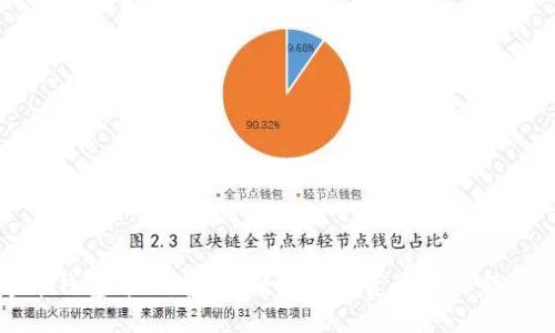 数字币钱包首选：安全、便捷与投资管理的完美结合