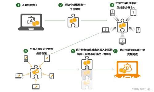 思考一个且的  
如何查看tpWallet钱包地址：完整指南