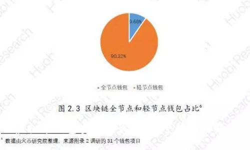 忘记虚拟币钱包密码怎么办？完整指南与解决方案