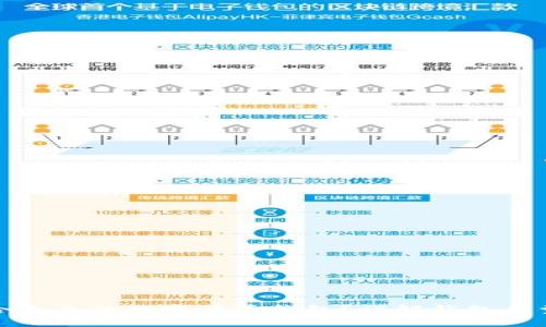 如何选择适合自己的数字货币钱包？详解钱包类型及使用技巧