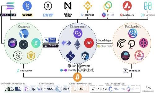 
区块链的五个核心特征解析：揭示未来科技的潜力