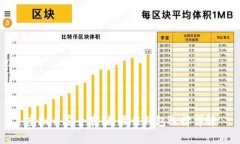 虚拟币安全存储：最佳钱