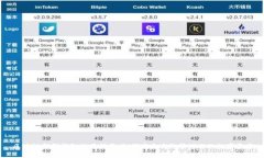 区块链新型钱包使用指南：如何安全高效管理你