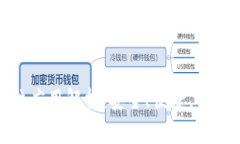 MetaMask钱包全方位应用解析：安全、便捷、创新的