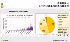 常用数字货币钱包推荐：如何选择安全、便捷的